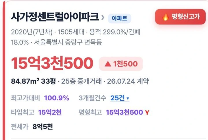 사람들이 잘 모르는 서울 최저가 지역.jpg