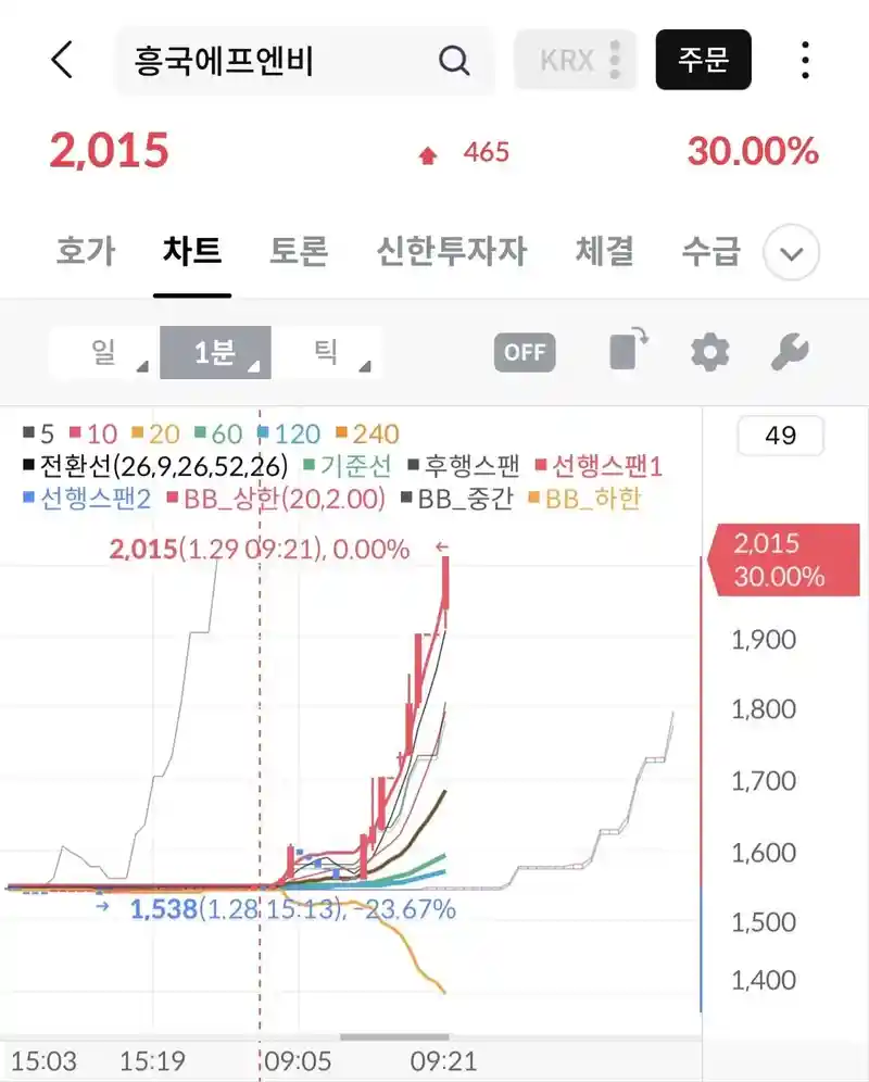 두쫀쿠 관련주 상한가