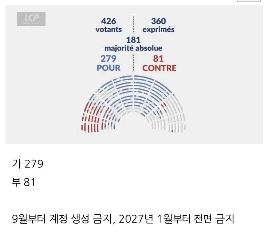 프랑스 청소년 sns 금지법 통과 ㄷㄷ jpg