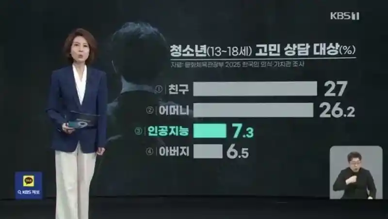 요즘 청소년들이 고민상담 많이 하는 대상 3위