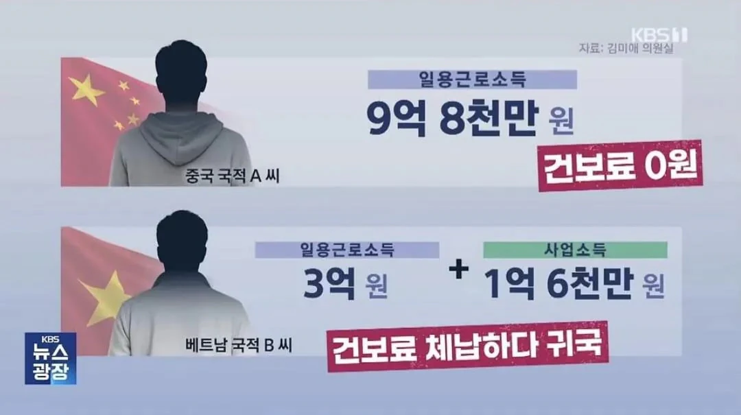 9.8억, 4.6억벌고 건보료 안내고 귀국한 중국인 둘.jpg