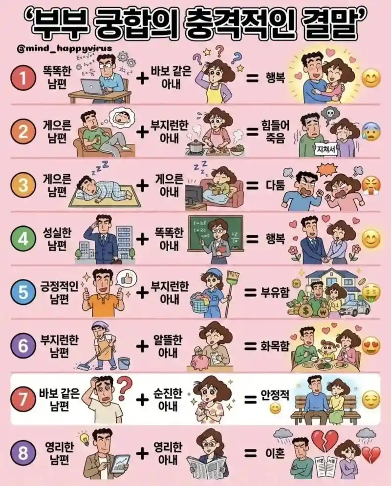부부궁합의 충격적인 결말(사실 충격적이지않음)