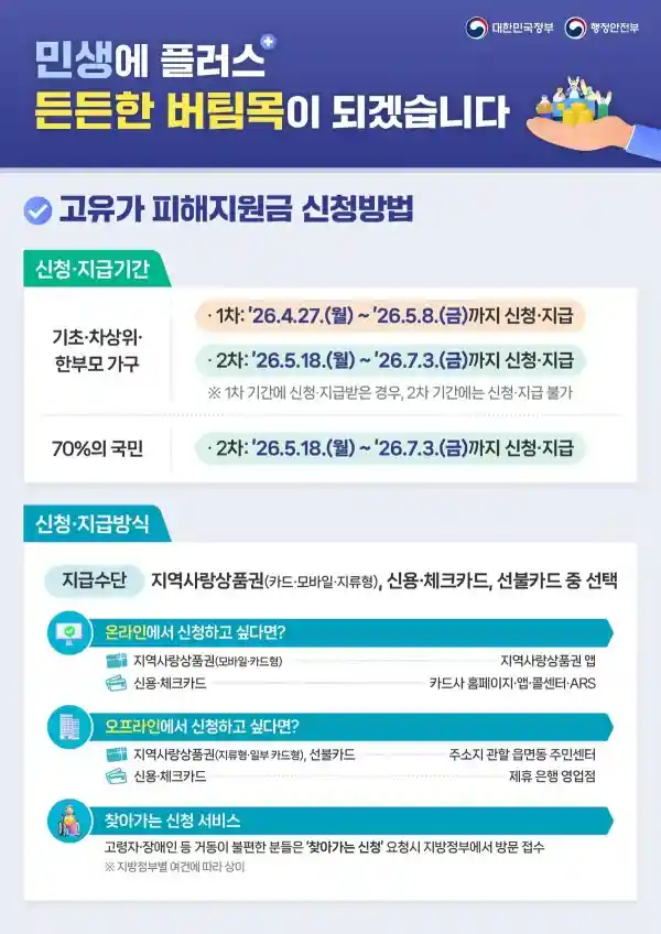 고유가 피해 지원금 신청하는 방법.