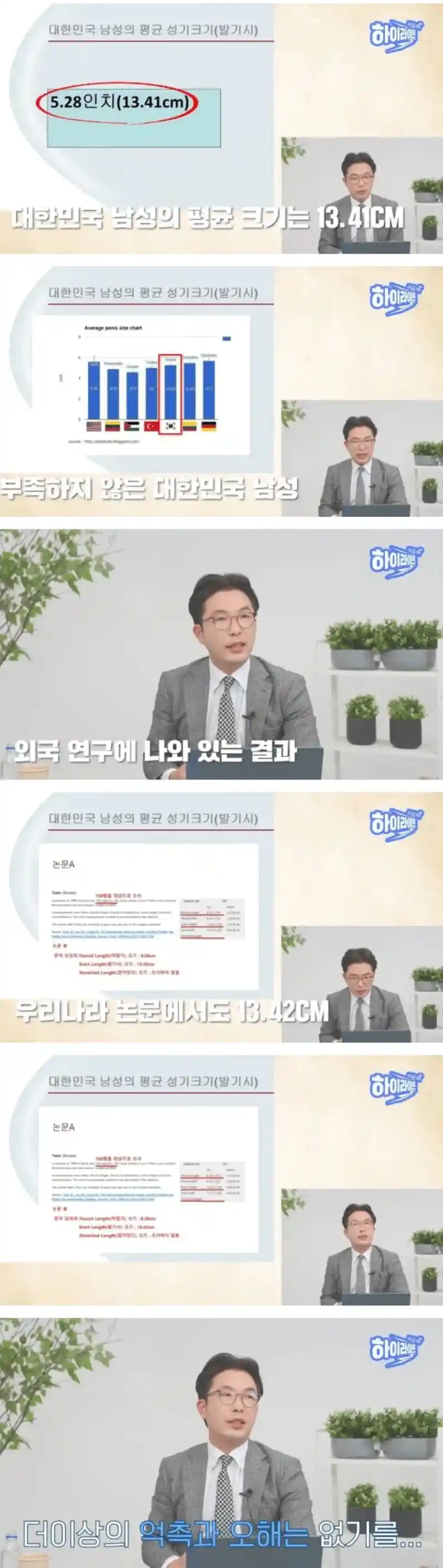 대한민국 남성의 평균성기크기(발기시).JPG