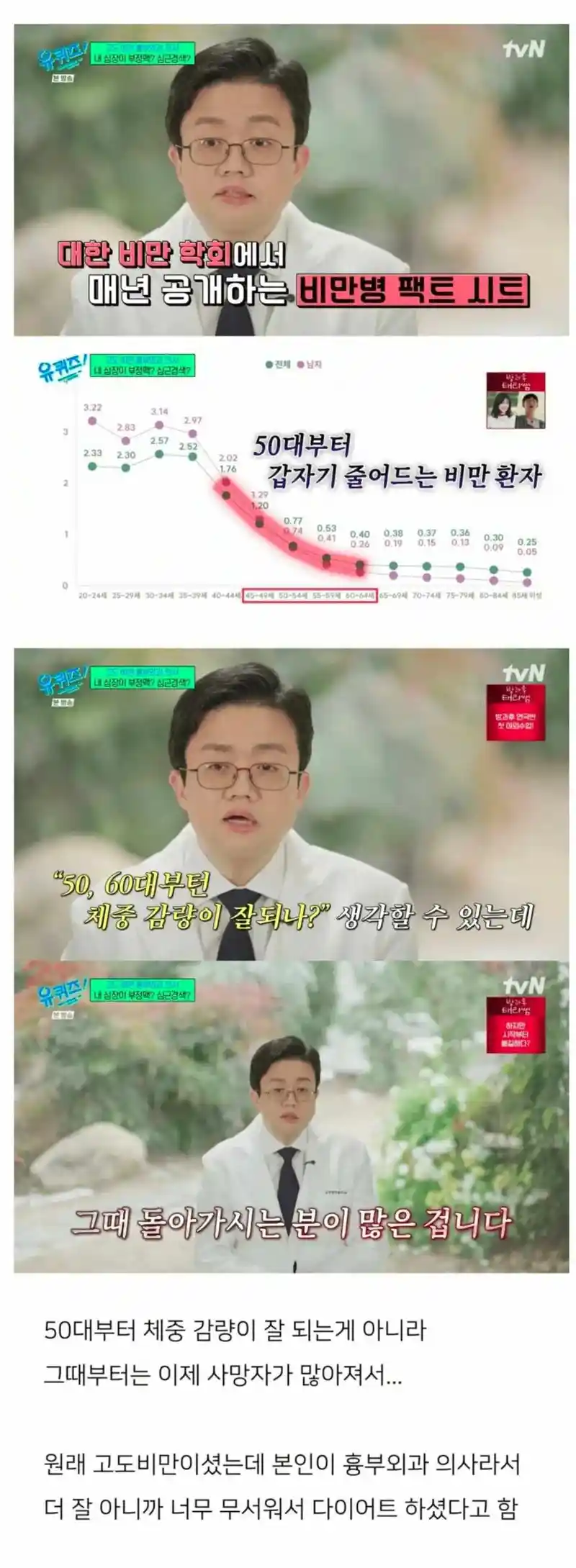 50대 이상 비만환자가 줄어드는 이유. JPG
