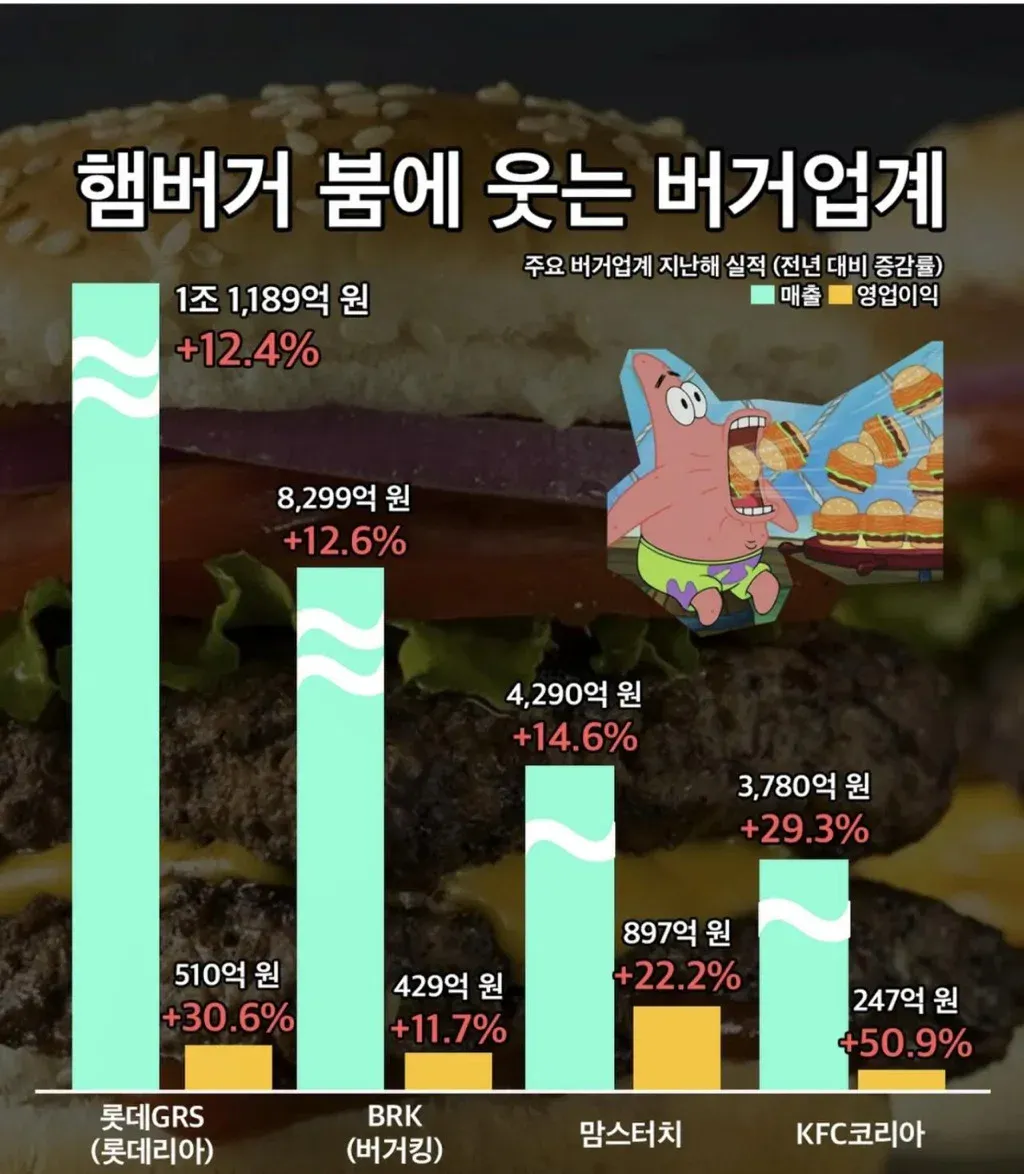 요즘 진짜로 대박났다는 업계
