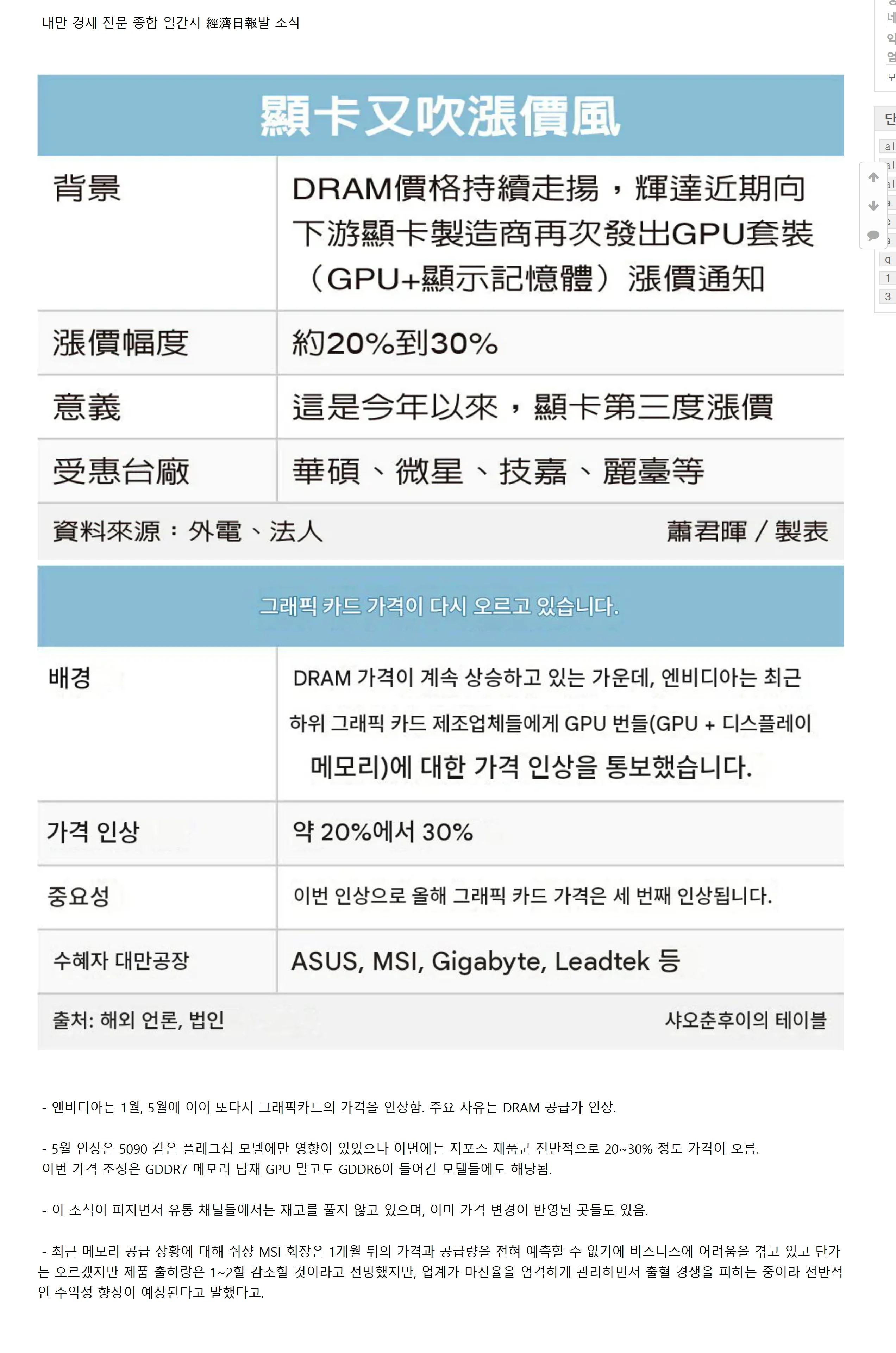 엔비디아 글카 가격 20~30퍼 상승?