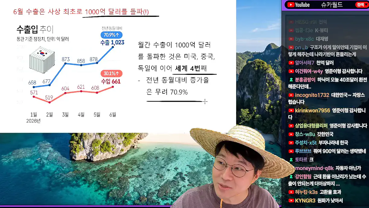 슈카월드) 한국 6월 수출 사상 최초로 1000억 달러 돌파 ㄷㄷㄷㄷㄷㄷㄷㄷ…