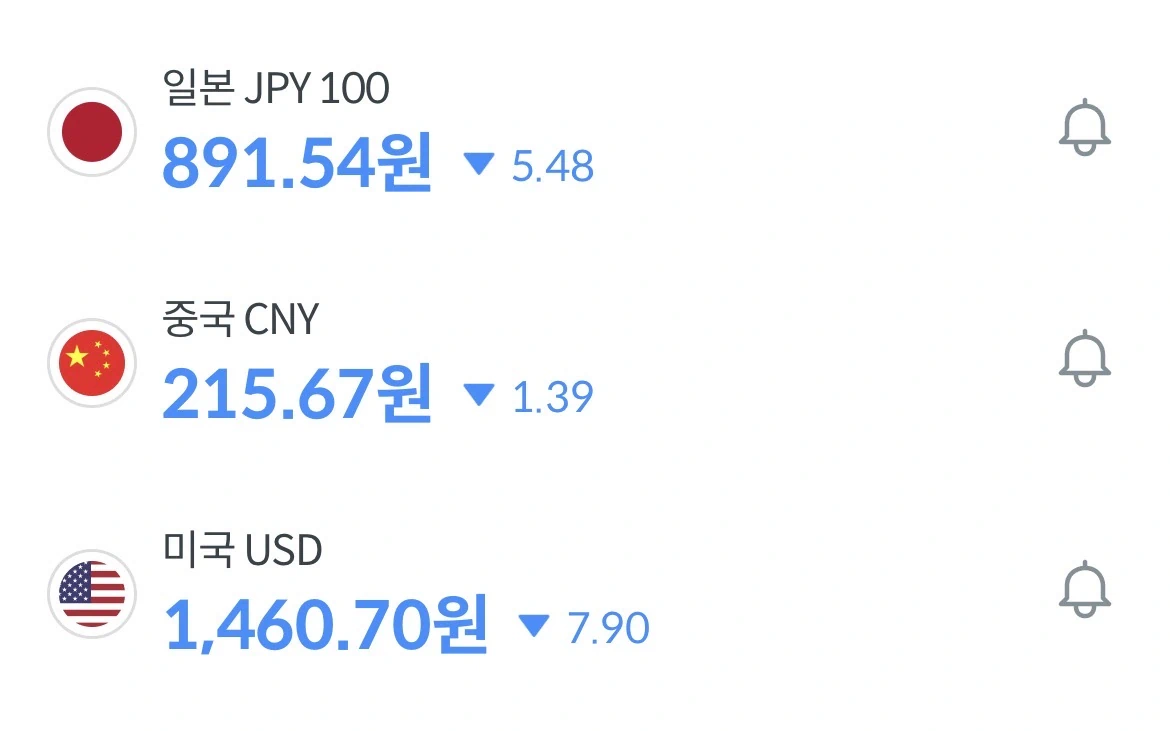 오늘자 환율